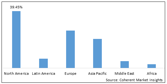 RHEUMATOID ARTHRITIS DIAGNOSTIC TESTS MARKET